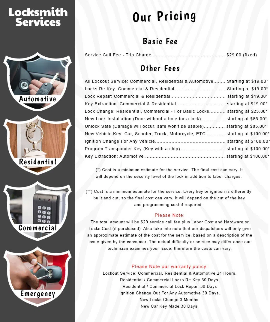 All County Locksmith Store Chicago, IL 312-288-7581